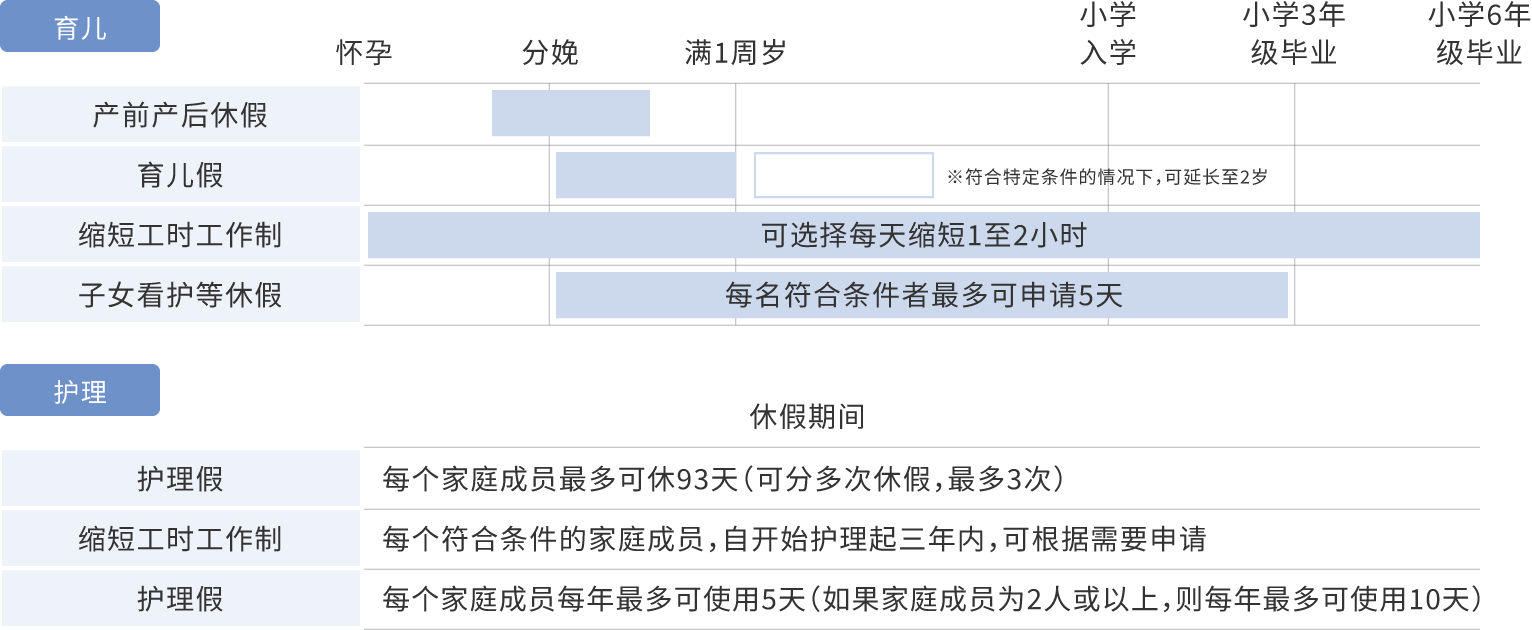 工作生活平衡的措施