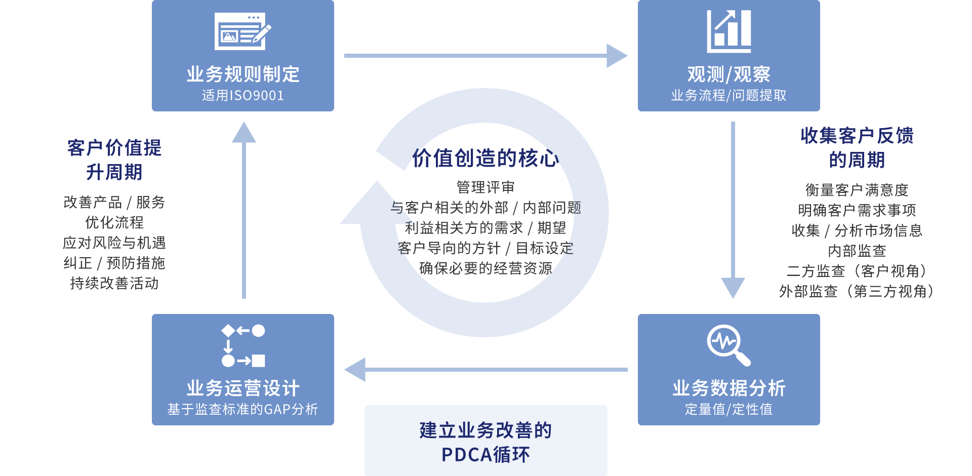 推进品质保证的DX