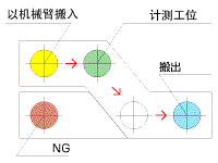 机外计测A型