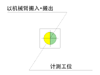 机外计测C型