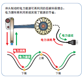 全新驱动连杆机构