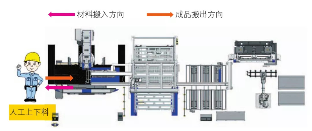 图11 冲床单体手动运行模式