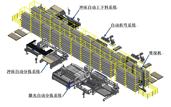 图1 村田机械自动智能仓库FMS 加工线示意图线