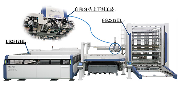 图4 光纤激光复合加工机自动分拣立体料库单元