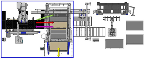 图6 冲床与自动分拣料库单元独立全自动分拣运行模式