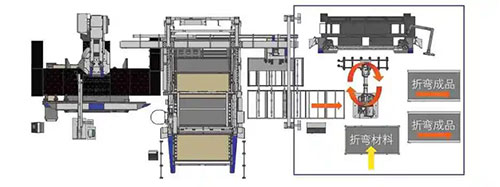 图8 冲床与自动分拣料库单元独立全自动运行模式